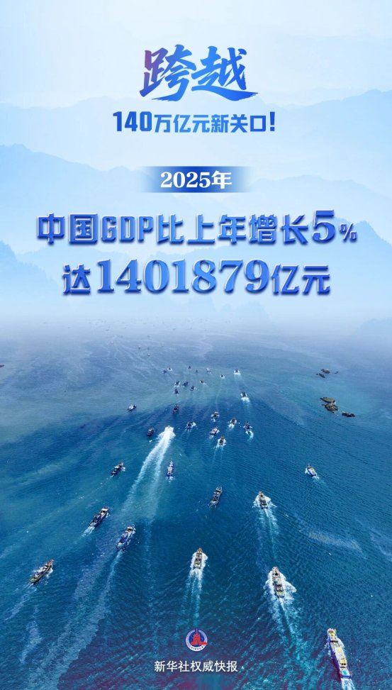 2025年中国GDP跨越140万亿元关口！